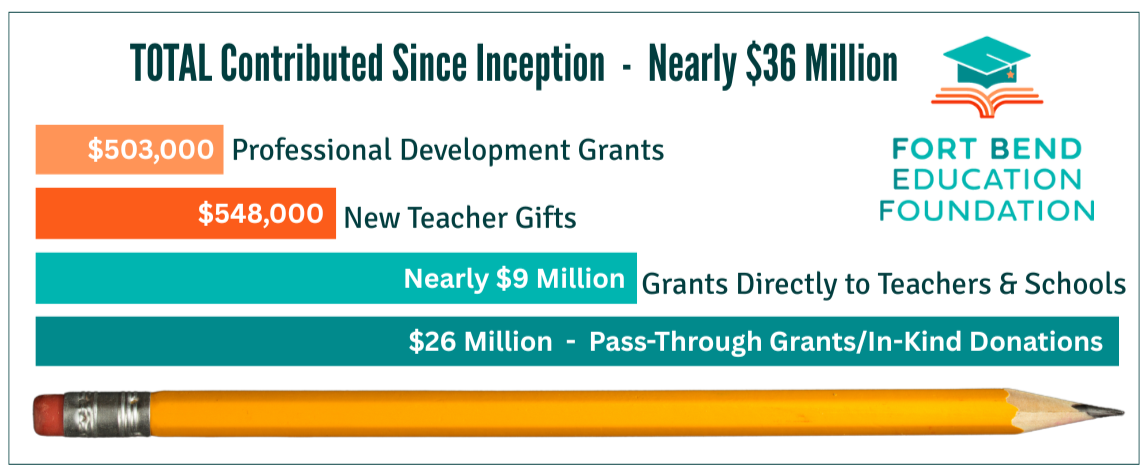 FBEF Grants Pencil 2025